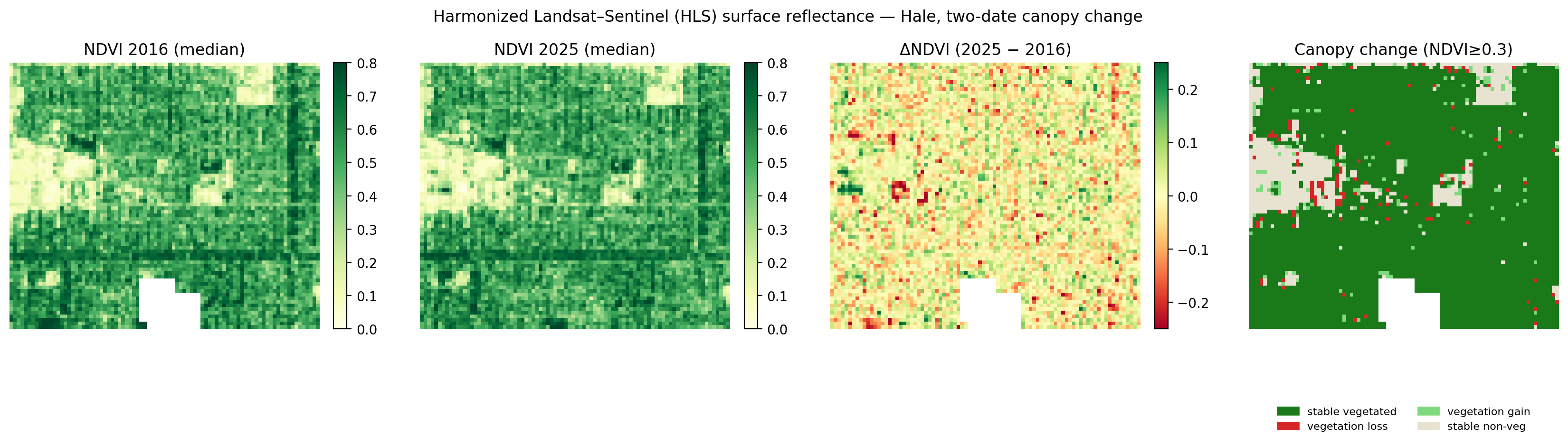 Four panels: NDVI greenness for Hale in 2016 and 2025, their difference, and a canopy change map.